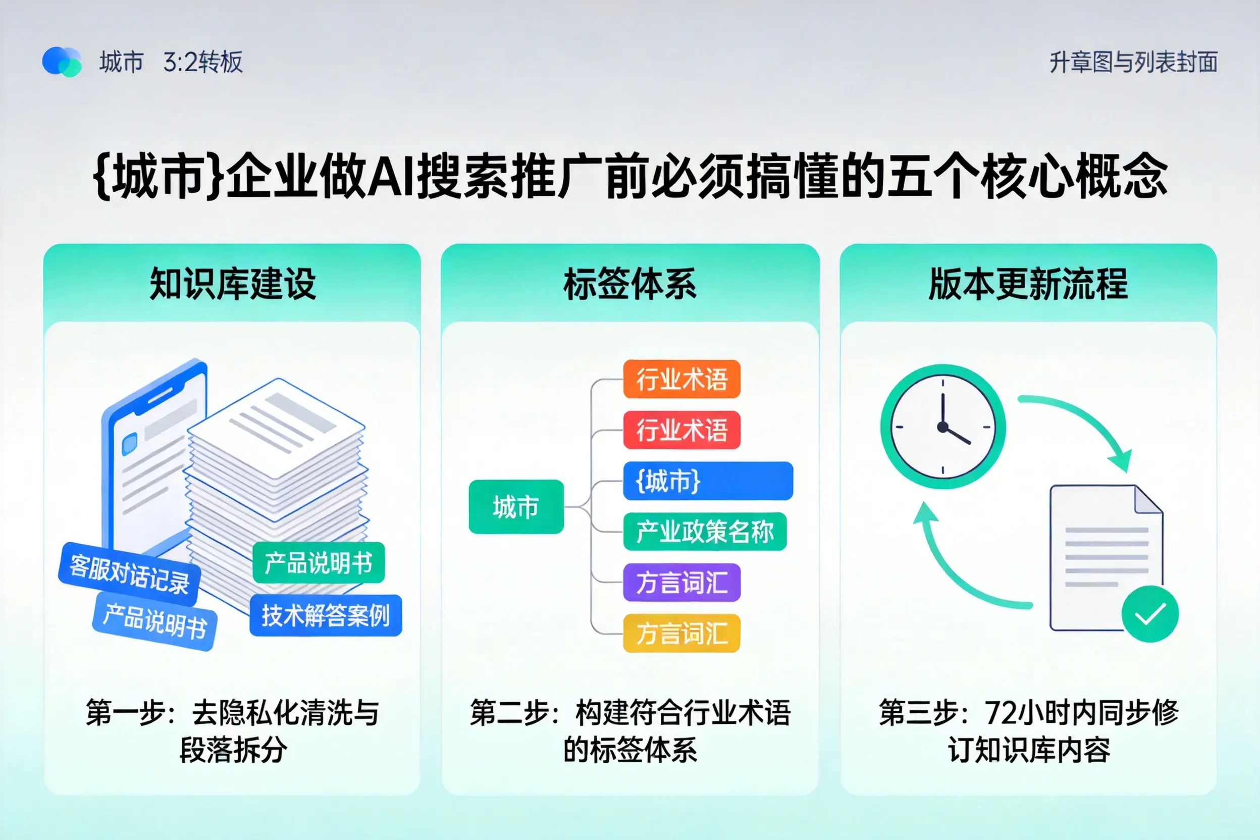 福海企业做AI搜索推广前必须搞懂的五个核心概念